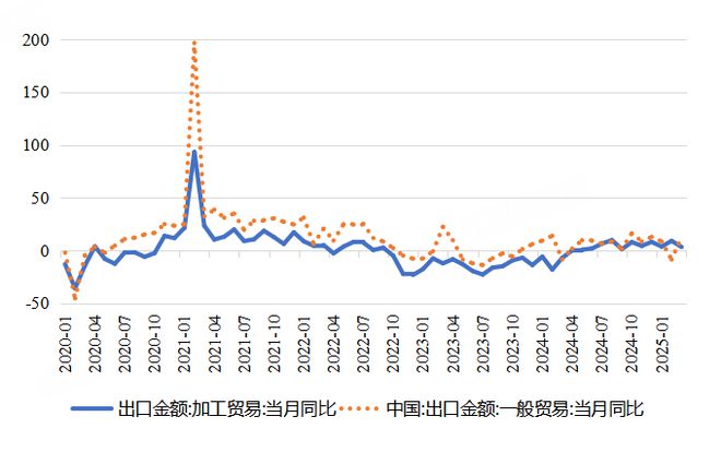 上财两万字报告深度解读中美贸易ope体育入口(图15)