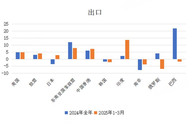 上财两万字报告深度解读中美贸易ope体育入口(图17)