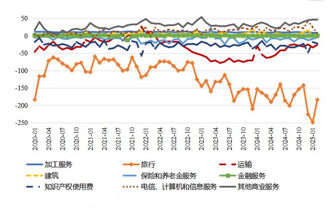 上财两万字报告深度解读中美贸易ope体育入口(图20)