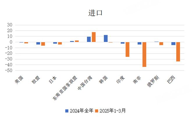 上财两万字报告深度解读中美贸易ope体育入口(图18)