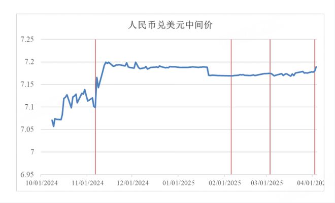 上财两万字报告深度解读中美贸易ope体育入口(图21)