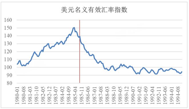 上财两万字报告深度解读中美贸易ope体育入口(图22)