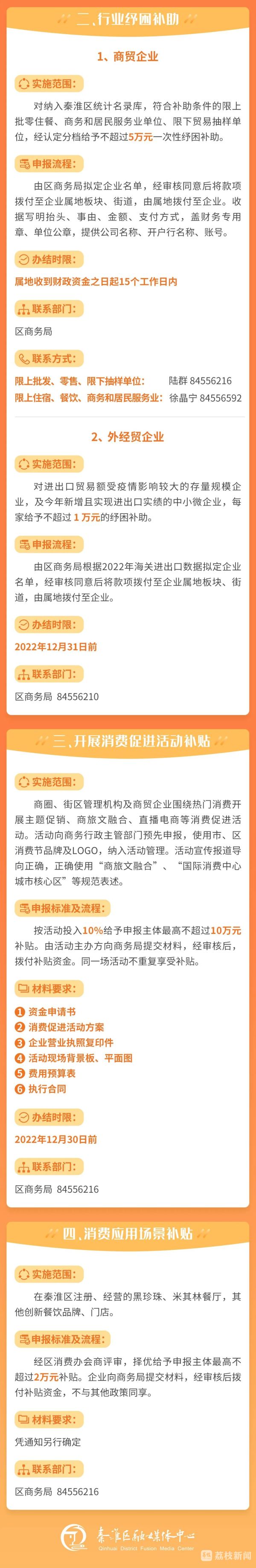 助ope体育APP企纾困政策实施 商贸企业可申请这些补贴(图2)