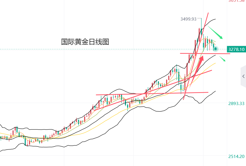 黄力晨：贸易紧张局势缓和 打击黄金避险买盘